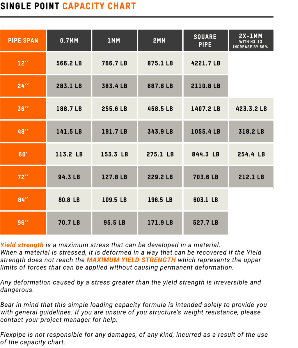 How Strong Are Flexpipe’s Steel Pipes? - Flexpipe