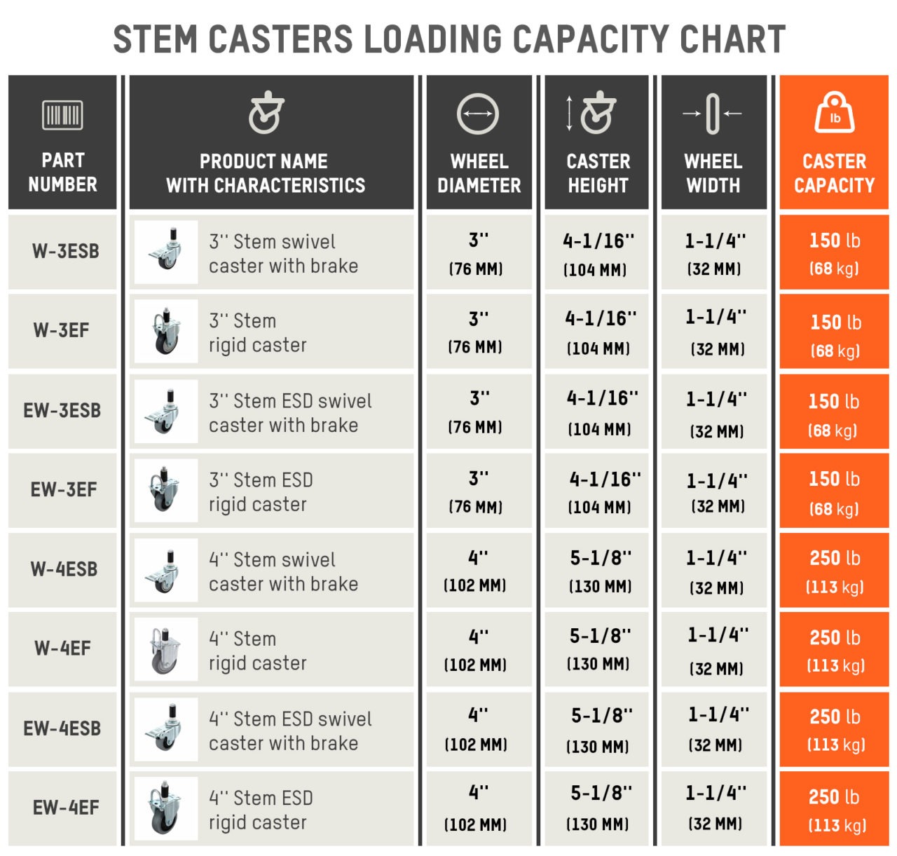 How to calculate the loading capacity for modular structures Flexpipe