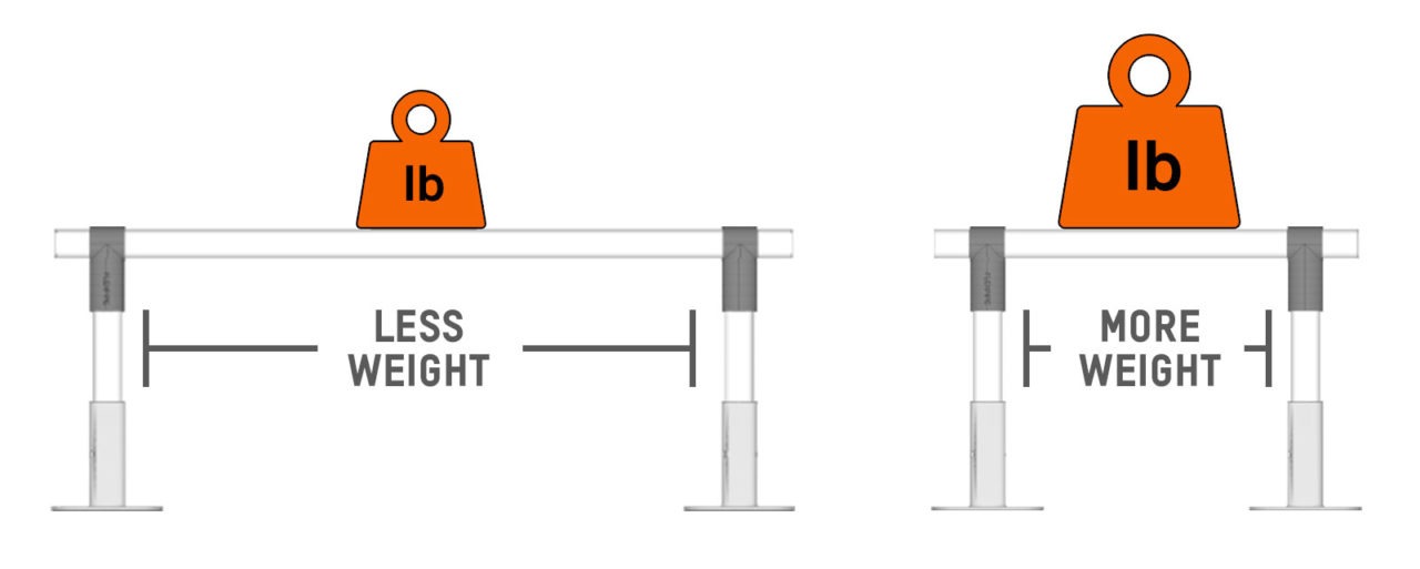 How to calculate the loading capacity for modular structures Flexpipe